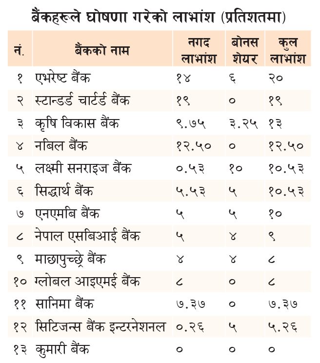 एभरेष्टको सर्वाधिक, कुमारीले दिएन