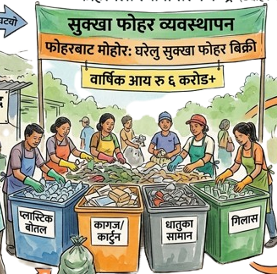 महानगरपालिकाले सुरु ग-यो सुक्खा फोहर व्यवस्थापन