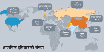 आणविक हतियारको पश्चिमा नियन्त्रण खुस्किँदै