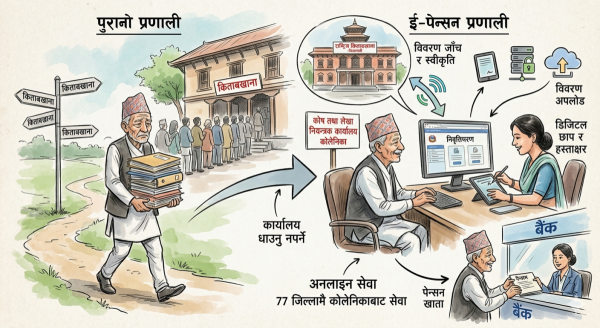 पेन्सनका लागि किताबखाना धाउनु पर्दैन