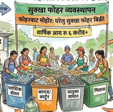 महानगरपालिकाले सुरु ग-यो सुक्खा फोहर व्यवस्थापन