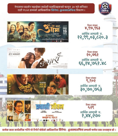 हमालको ‘प्रवासी जीवन’को व्यापार कमजोर