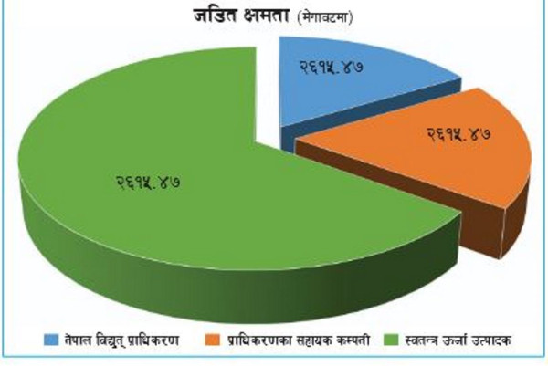 ११४ वर्षको जलविद्युत् यात्रा