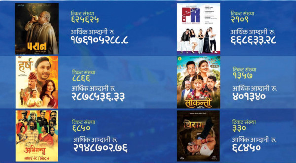 मंसिर र पुसमा नेपाली फिल्म व्यापार कमजोर