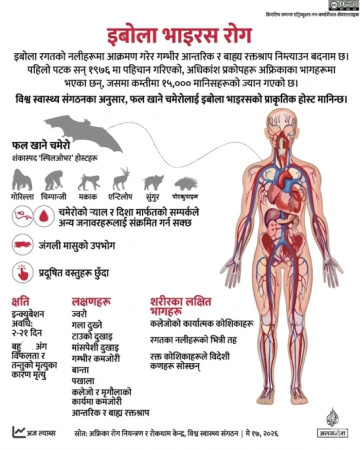 इबोला प्रकोप विश्वव्यापी स्वास्थ्य संकटकाल
