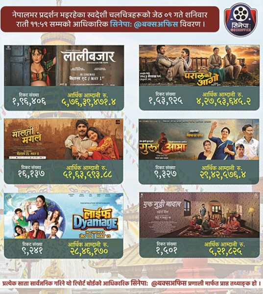 ‘लालीबजार’ले उछिन्यो ‘परालको आगो’लाई