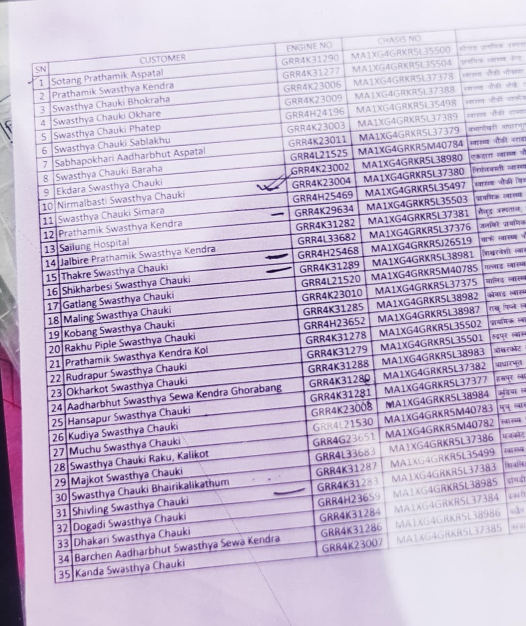 Ambulance-distribution_NPL-(1)-1758624709.jpeg