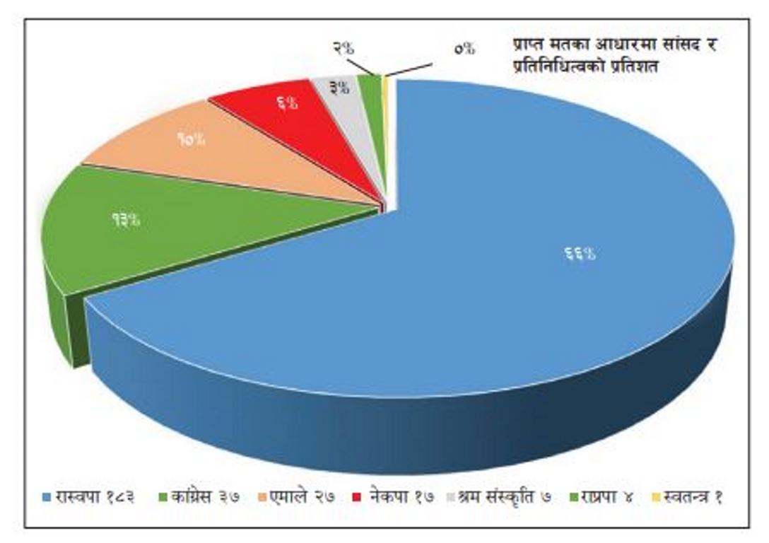 यस्तो हुनेछ अबको प्रतिनिधिसभा
