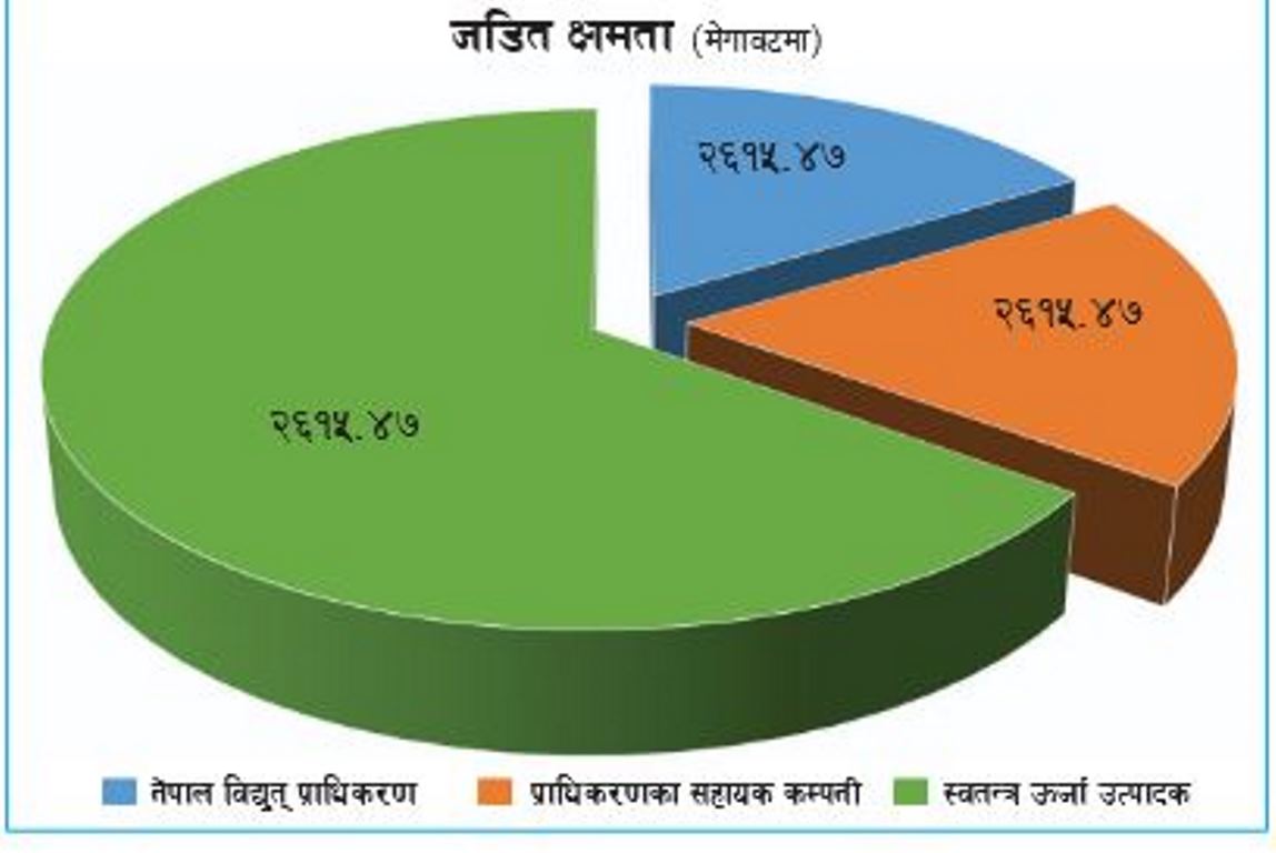 ११४ वर्षको जलविद्युत् यात्रा