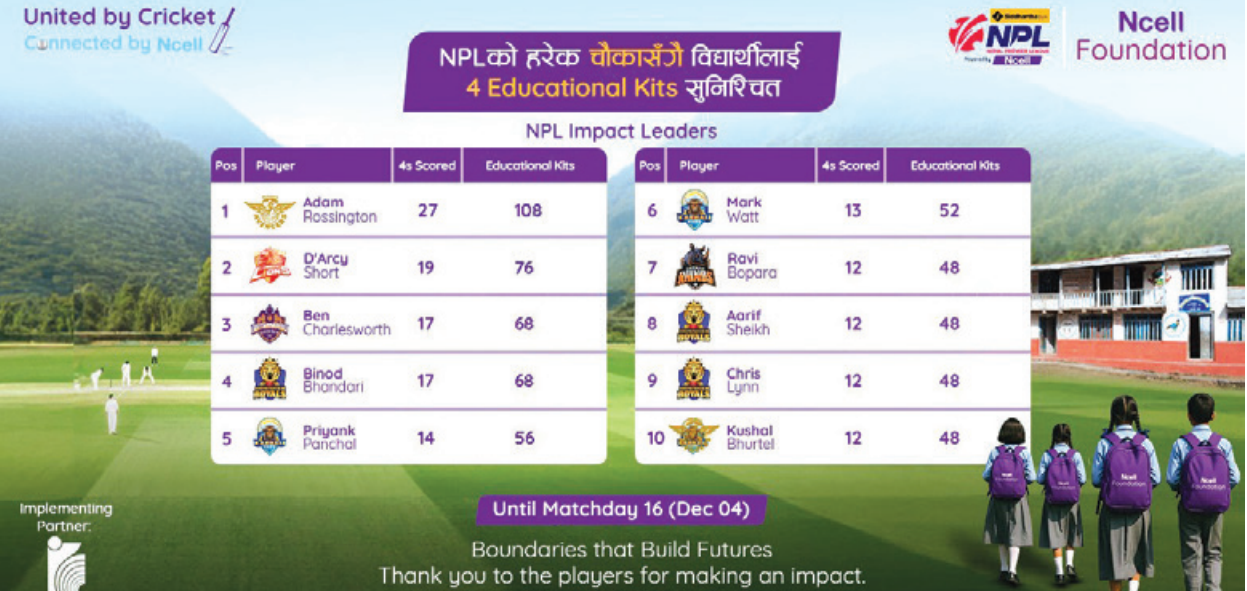 एनपीएलमा चौका बापत एनसेलले वितरण गर्‍यो शैक्षिक सामग्री