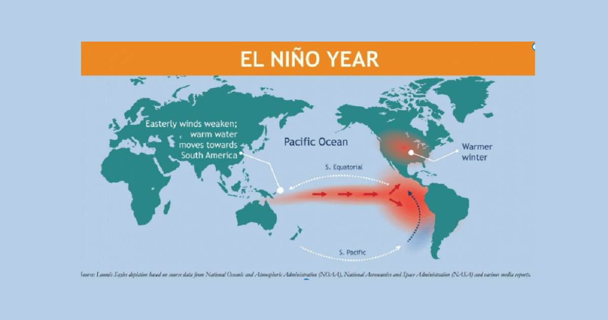 अल निनो सक्रिय हुने खतरा