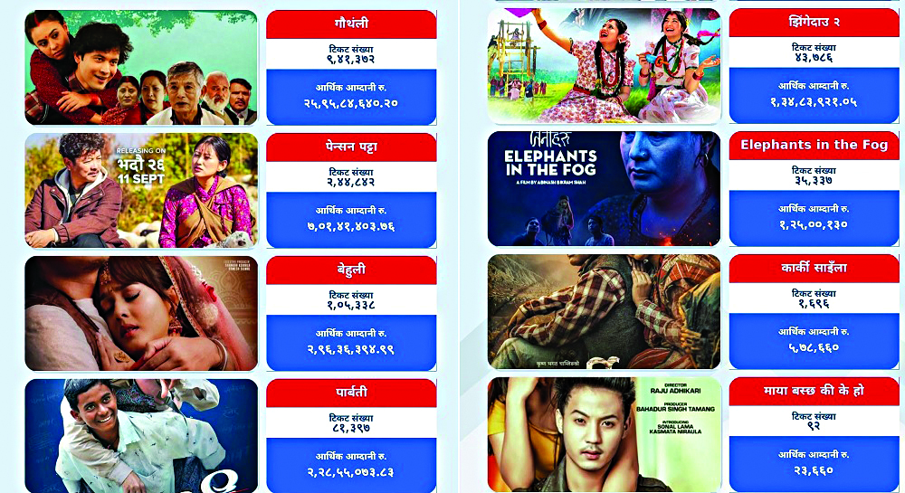 बक्सअफिसमा ‘पेन्सन पट्टा’को सरप्राइज
